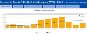 Sacramento County Jan 7 2022b.jpg