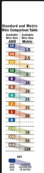 WireSizeComparisonInchMetric.jpg