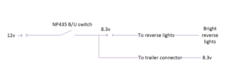 Reverse lights.png