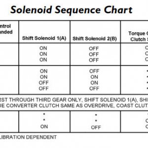 solenoid_sequence.jpg