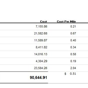 Cost Per Mile.jpg