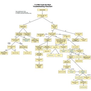 Media 'PSD+Crank+No+Start+Flowchart-1164500555.jpg' in category 'Ford'