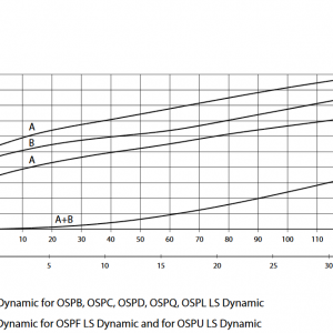 OLS 120 Dynamic P Drop.png