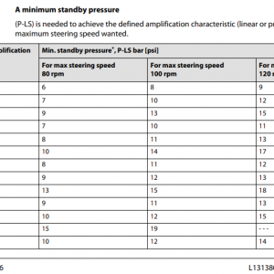 min standby pressure.png