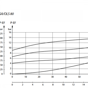 OLS 80 Pressure Drop.png