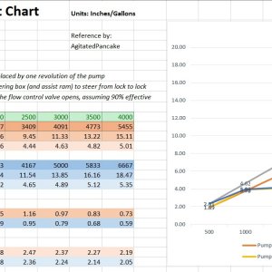 Power%20Steering%20Pump%20Displacement%20Chart%202.jpg