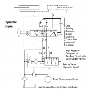 hyd load sense fix disp eaton.png