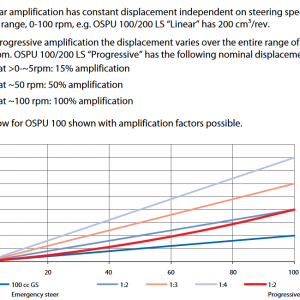 OSPU Linear.png