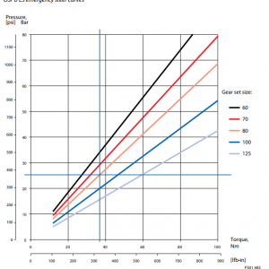 OSPU emer steer curve.png