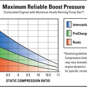 intercooled-compression-ratio-chart.jpg