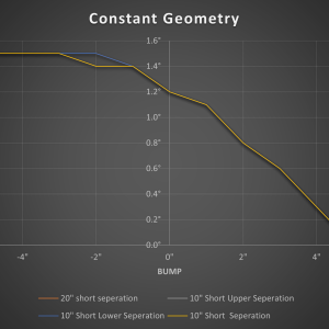 Constant Geometry Plot.png