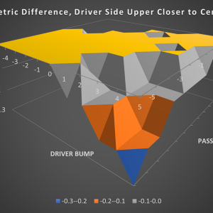 Non-Symetric difference.png