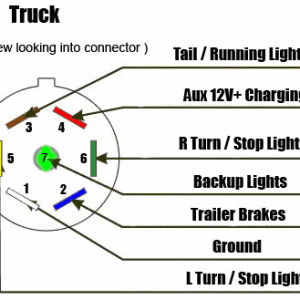 7-Way-RV-Style-Trailer-Plug-Wiring-Diagram-1.png | irate4x4