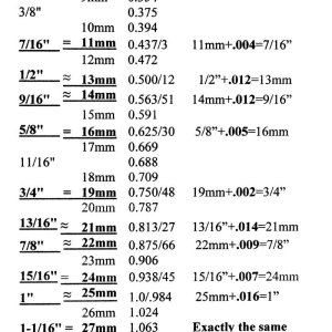 SAE-mm-chart.jpg